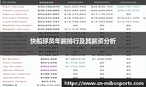 快船球员年薪排行及其薪资分析